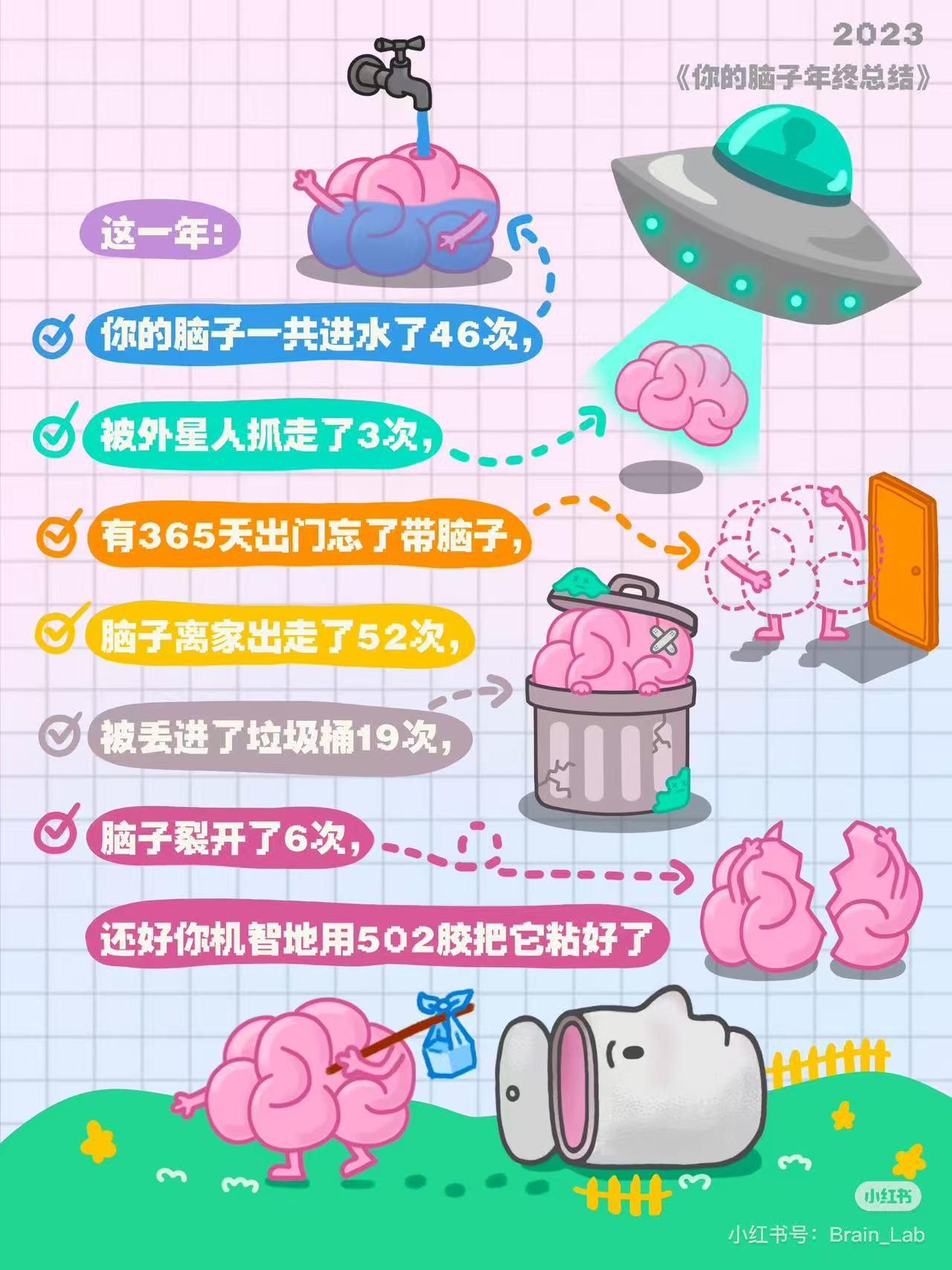 脑子年度清单